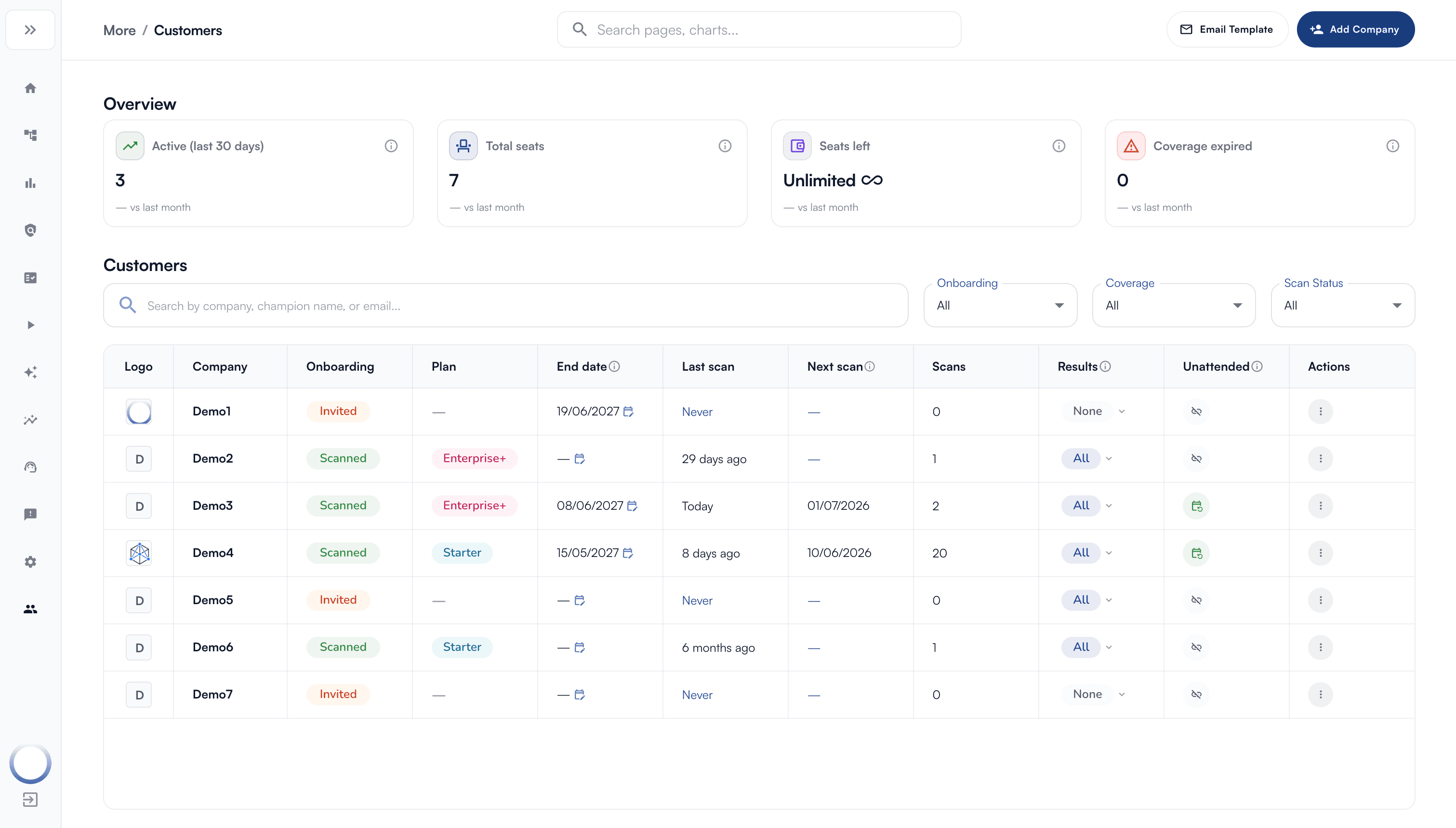 Oneview partner portal — customer overview dashboard